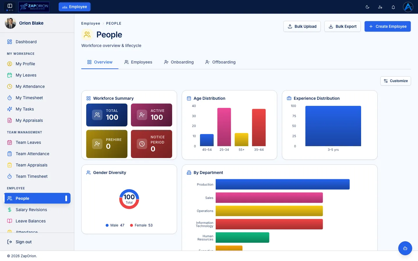 Employee lifecycle screenshot